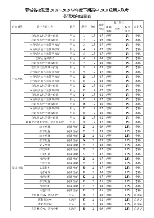 四川省蓉城名校联盟2018-2019学年高一下学期期末联考英语双向细目表