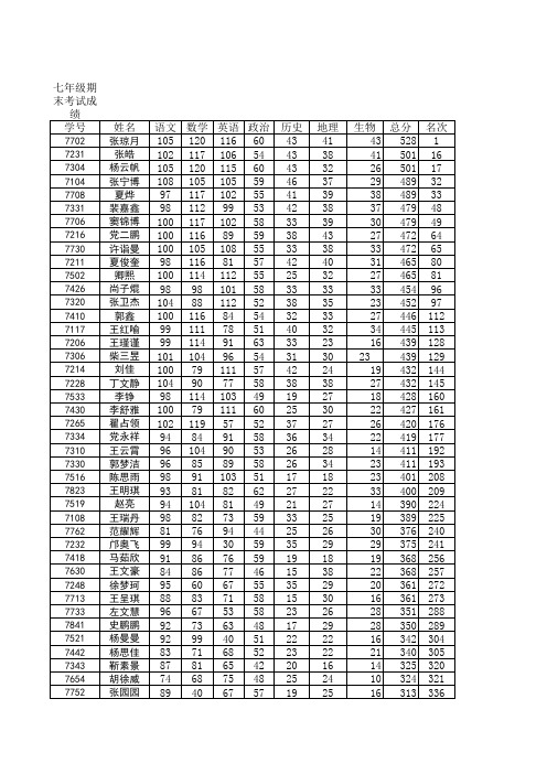 2012七年级期末考试0630