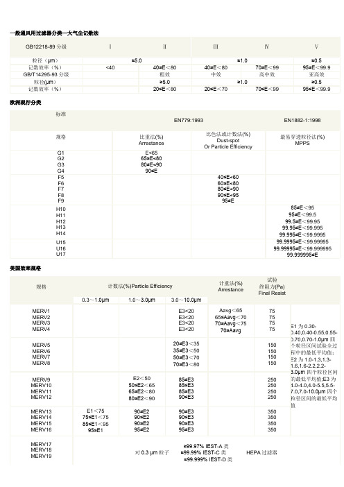 空气过滤器的等级划分