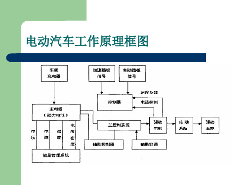 《电动汽车关键技术》PPT课件