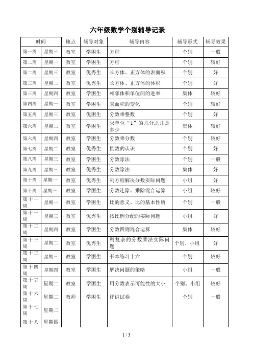 六年级数学个别辅导记录