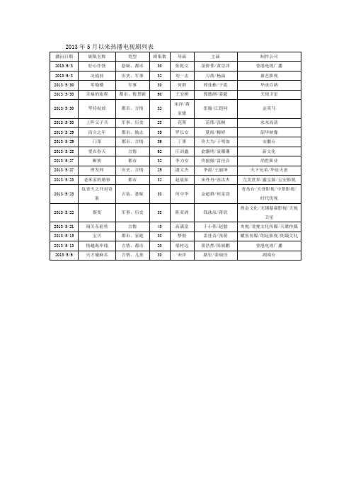 2013年5月以来热播电视剧列表