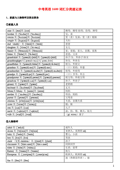 最新中考英语1600词汇分类速记表(带音标)