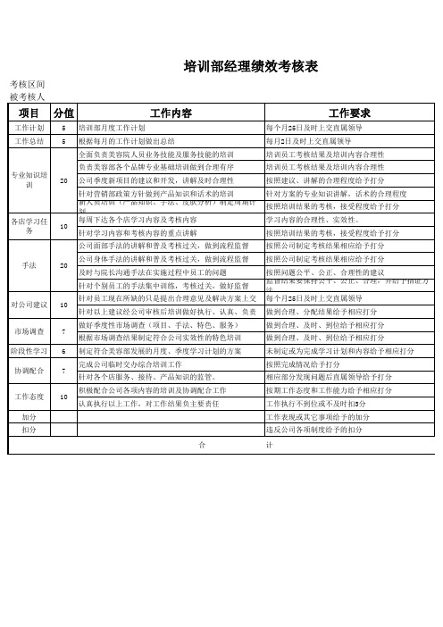 美容院培训部经理绩效考核