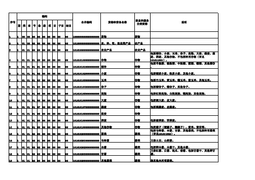 2018年新执行的发票开具时的商品和服务税收分类编码表