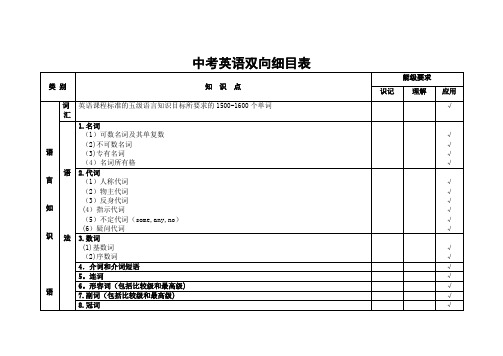 初中英语双向细目表