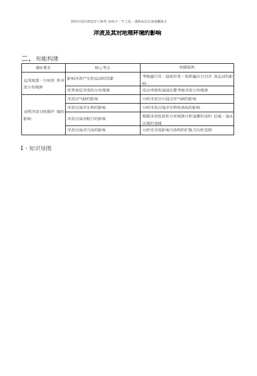 洋流专题复习体系样本