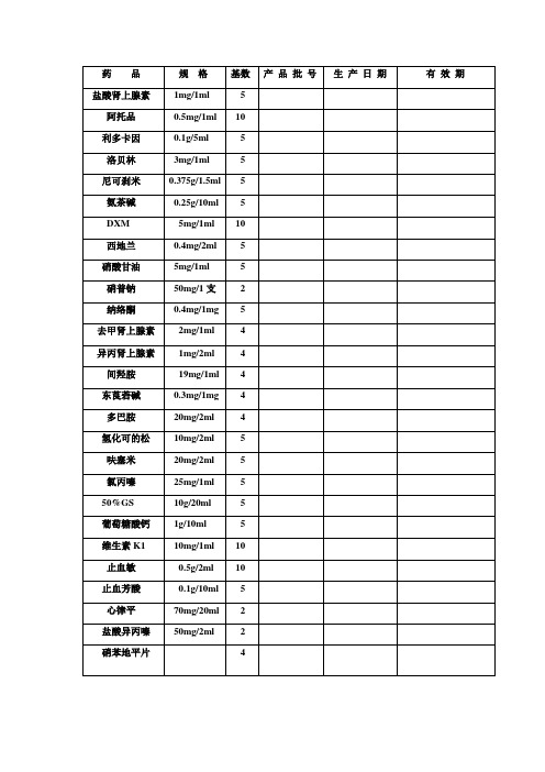 急救药品登记本