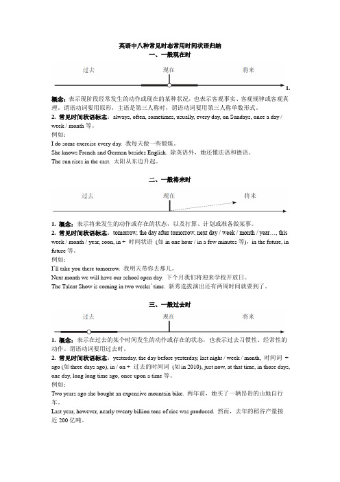 英语中八种常见时态常用时间状语归纳