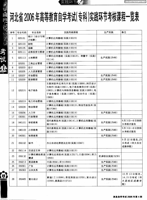 河北省2006年高等教育自学考试(专科)实践环节考核课程一览表
