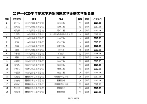 -033-北京科技大学2019—2020学年度本专科生国家奖学金获奖学生名单