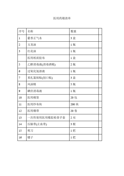 医用药箱清单