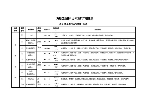 上海地区典型土层分布情况