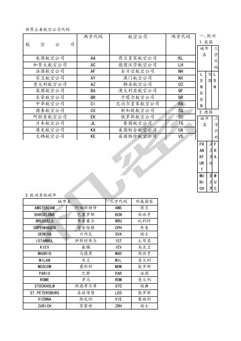 世界主要航空公司代码