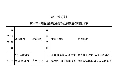 (交通运输)甘肃省道路运输行政处罚自由裁量细化标准(修订稿)