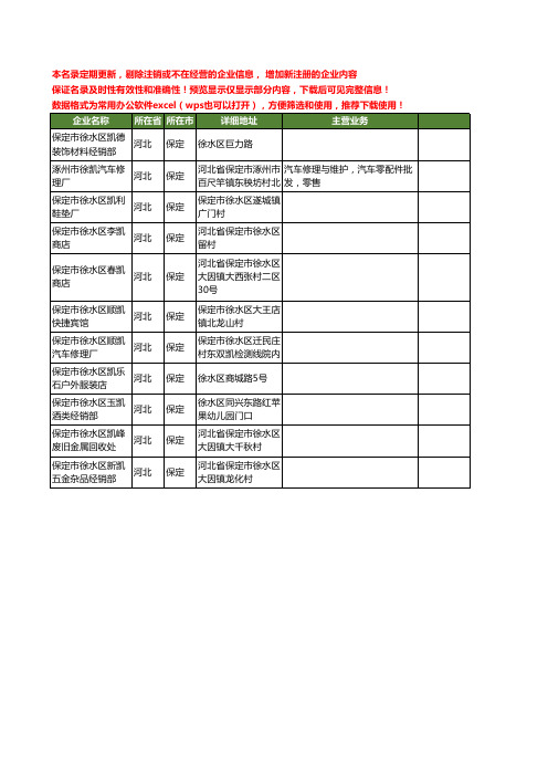 新版河北省保定徐凯工商企业公司商家名录名单联系方式大全11家