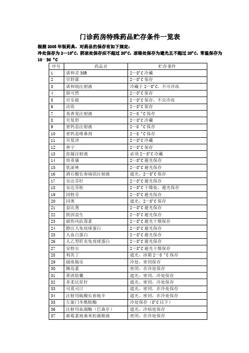 门诊药房特殊药品贮存条件一览表