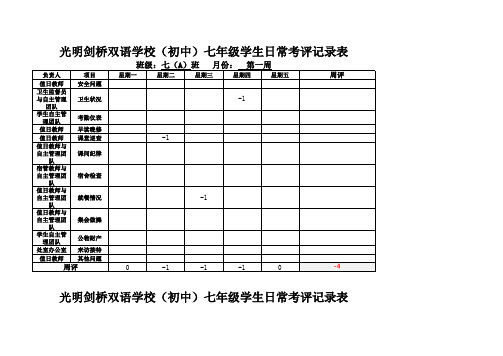 班级学生日常考评周记录表