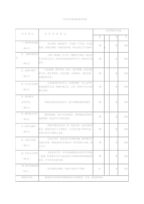 学生评价教师标准参考表