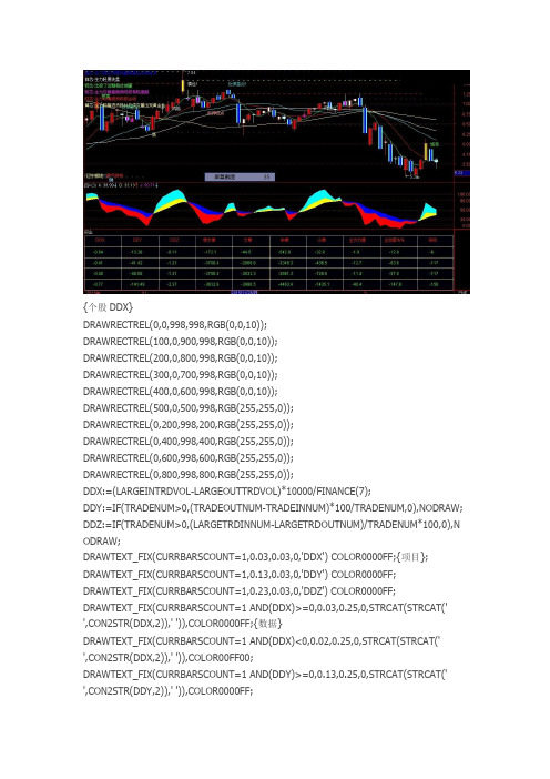 通达信超级资金副图指标