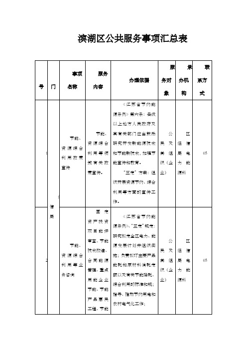 滨湖区公共服务事项汇总表