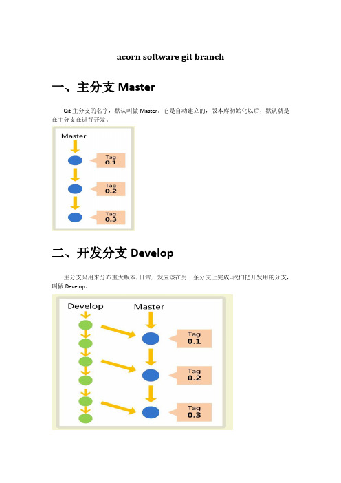 git flow