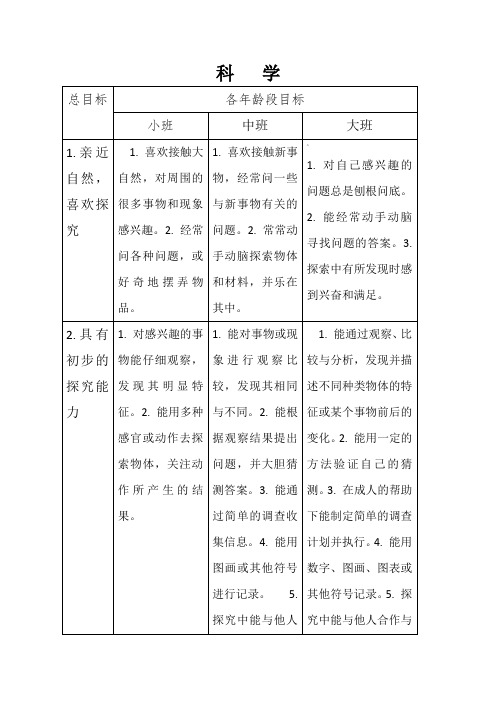 《3---6岁儿童学习与发展指南》科学领域目标