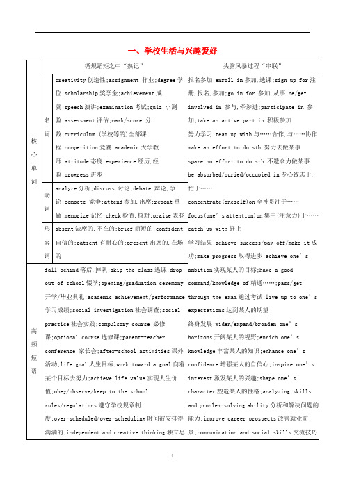 (江苏专用)2020版高考英语 话题词汇一 学校生活与兴趣爱好学案 新人教版