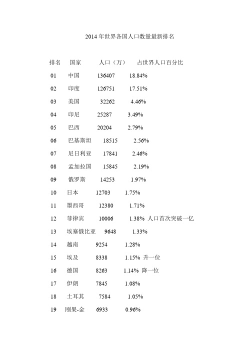 2014年世界各国人口数量最新排名
