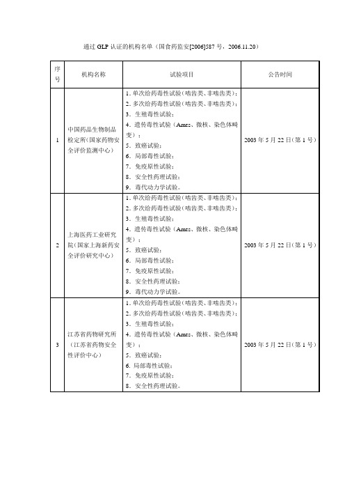 国家药监局批准通过GLP认证的机构名单