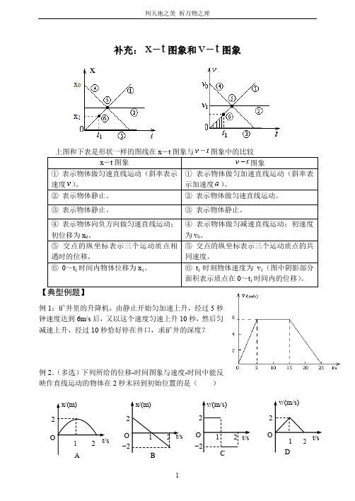 补充：x-t图象与v-t-图象的比较