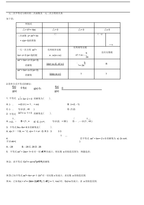 一元二次不等式及分式不等式的解法