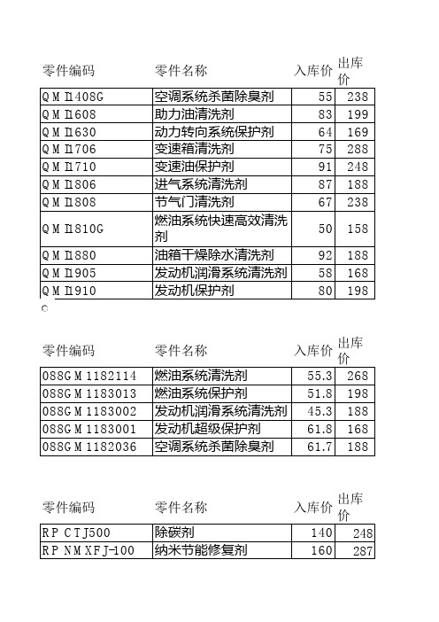 广汽丰田养护品明细