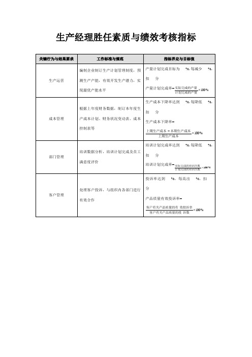 生产经理胜任素质与绩效考核指标