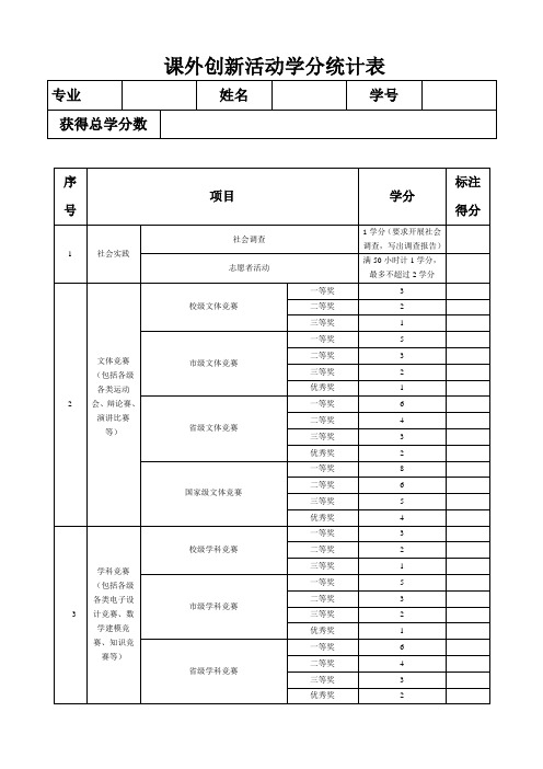 课外创新活动学分统计表