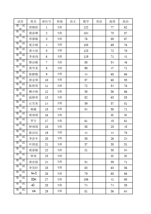 高三第二次月考登分表含数学