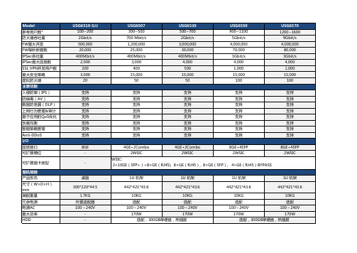 华为USG 系列下一代防火墙规格清单 渠道版 
