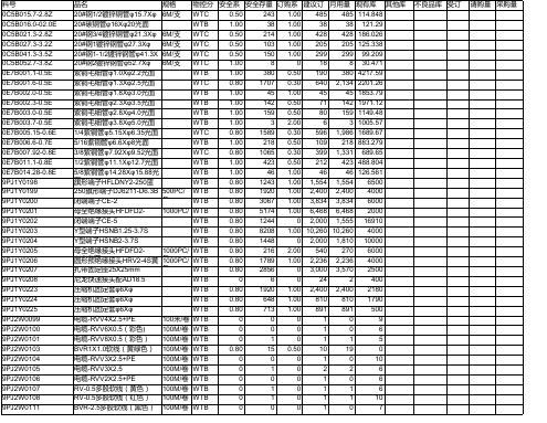 cpmr009外购件库存表5月