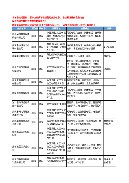 2020新版湖北省武汉集团工商企业公司名录名单黄页大全50家