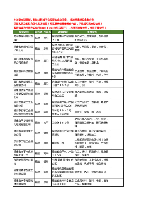 新版福建省工业塑料工商企业公司商家名录名单联系方式大全40家