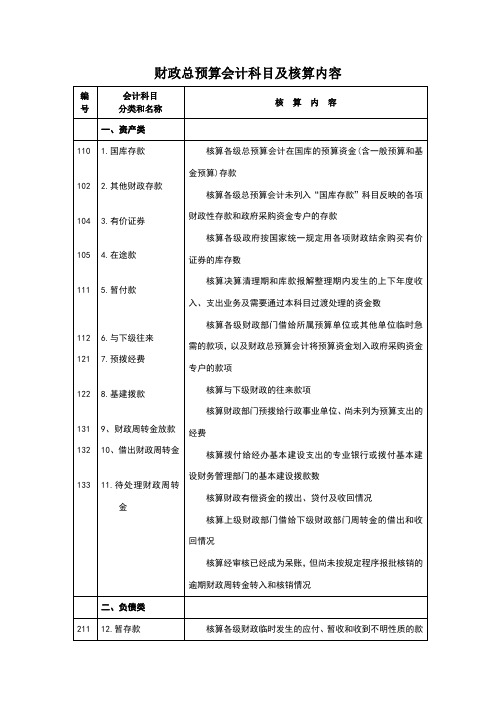 预算会计科目表