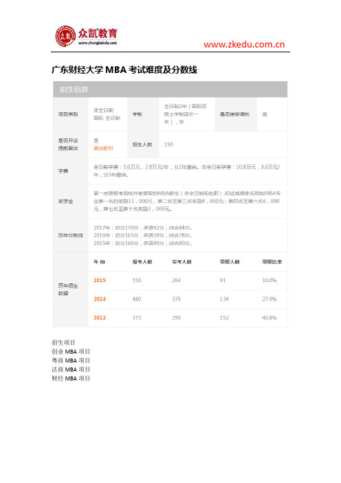 广东财经大学MBA考试难度及分数线