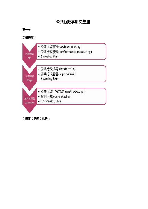 公共行政学讲义整理