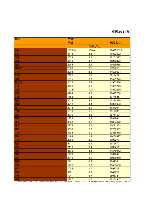 中国税务年鉴2015数据：中国2014年重点税源企业分规模构成情况统计(一)