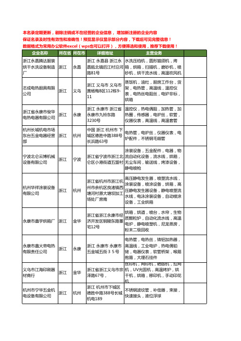 新版浙江省高温烘箱工商企业公司商家名录名单联系方式大全37家