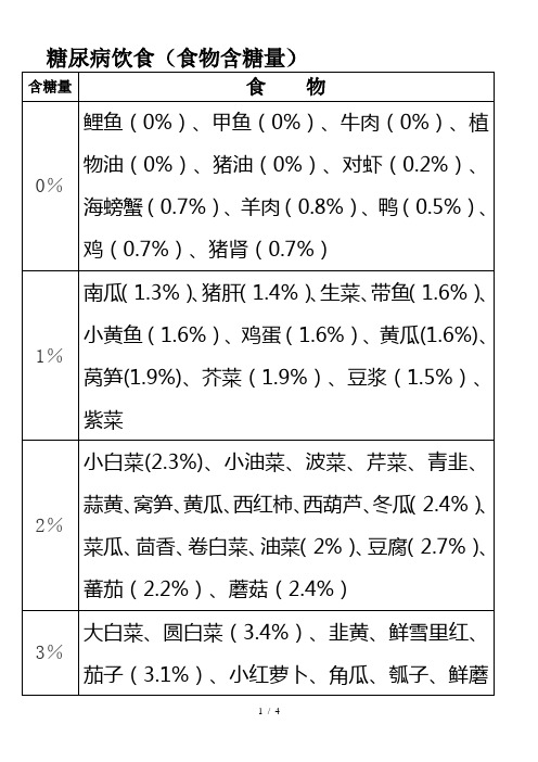 糖尿病饮食表格