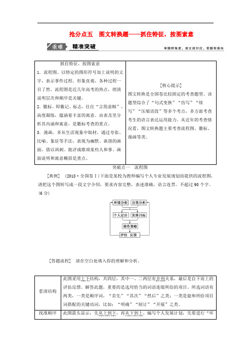 2019年高考语文高分技巧二轮复习专题：七抢分点五图文转换题__抓住特征按图索意讲义 Word版含解析