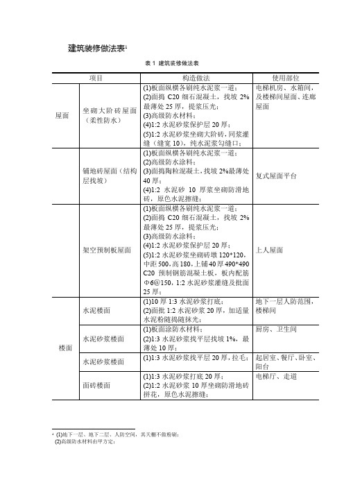 建筑装修做法表 