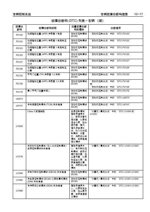 别克君越维修手册_部分7_部分2