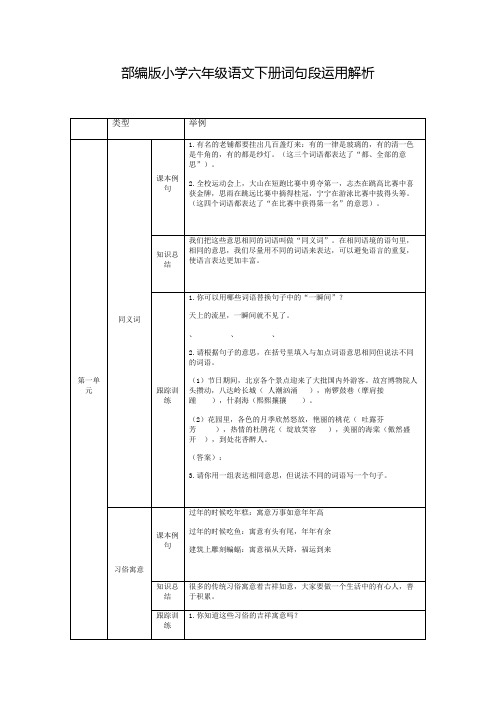 部编版小学六年级语文下册词句段运用解析